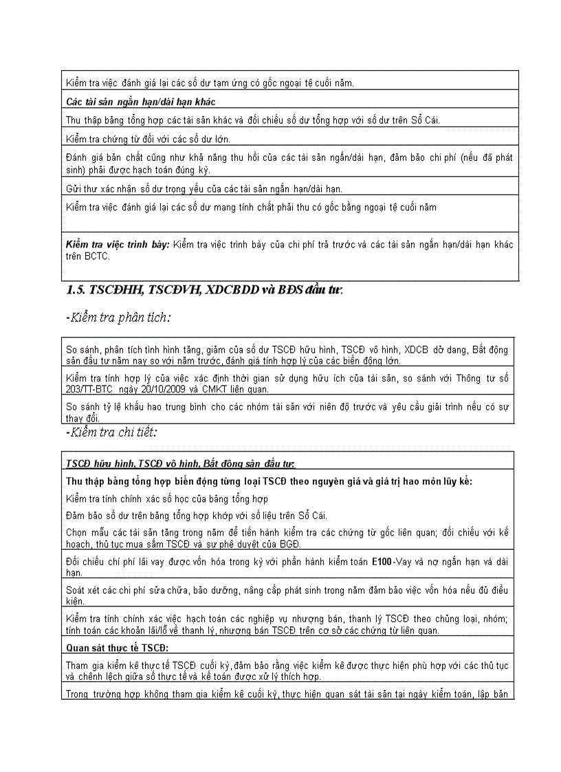 image for page Thủ tục kiểm toán báo cáo tài chính