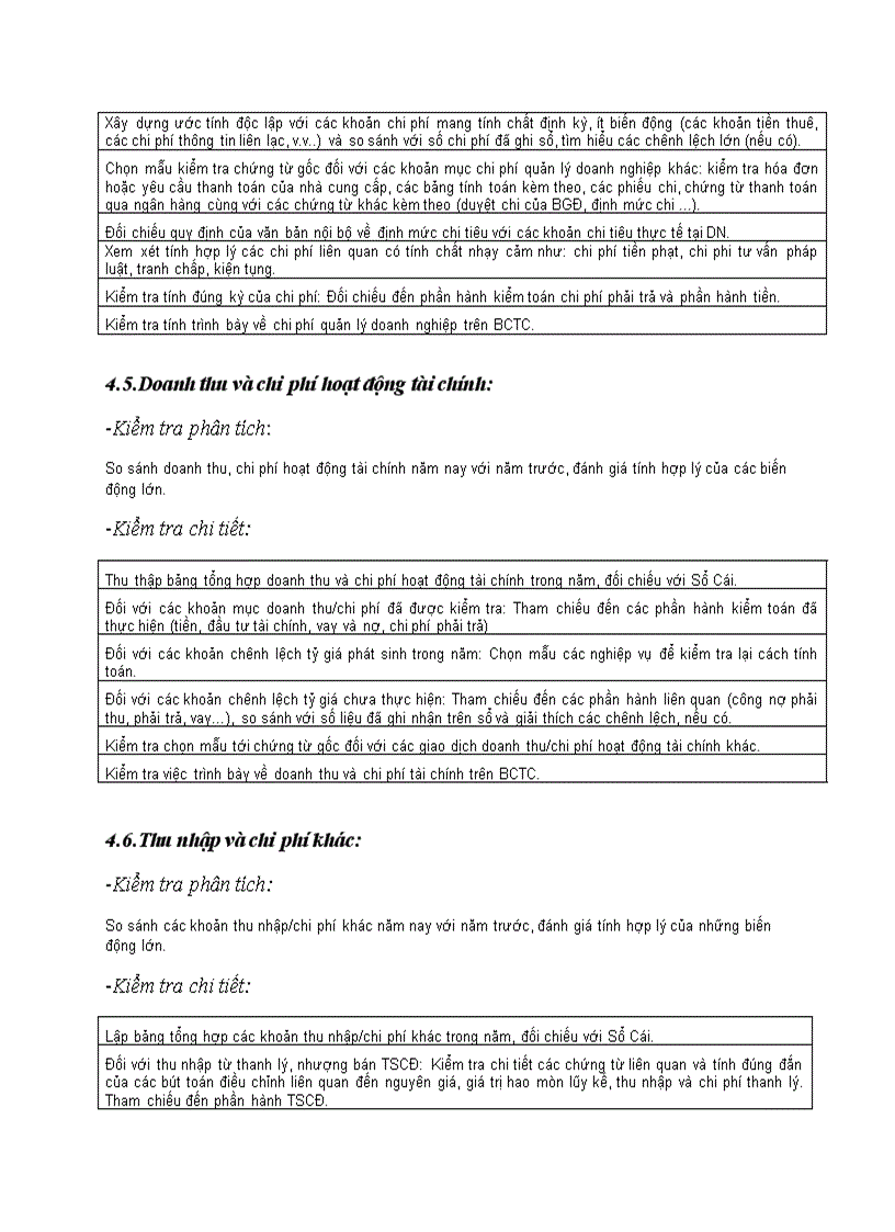 image for page Thủ tục kiểm toán báo cáo tài chính