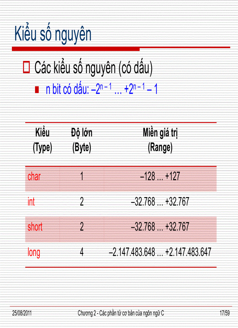 image for page Các phần tử cơ bản của ngôn ngữ C