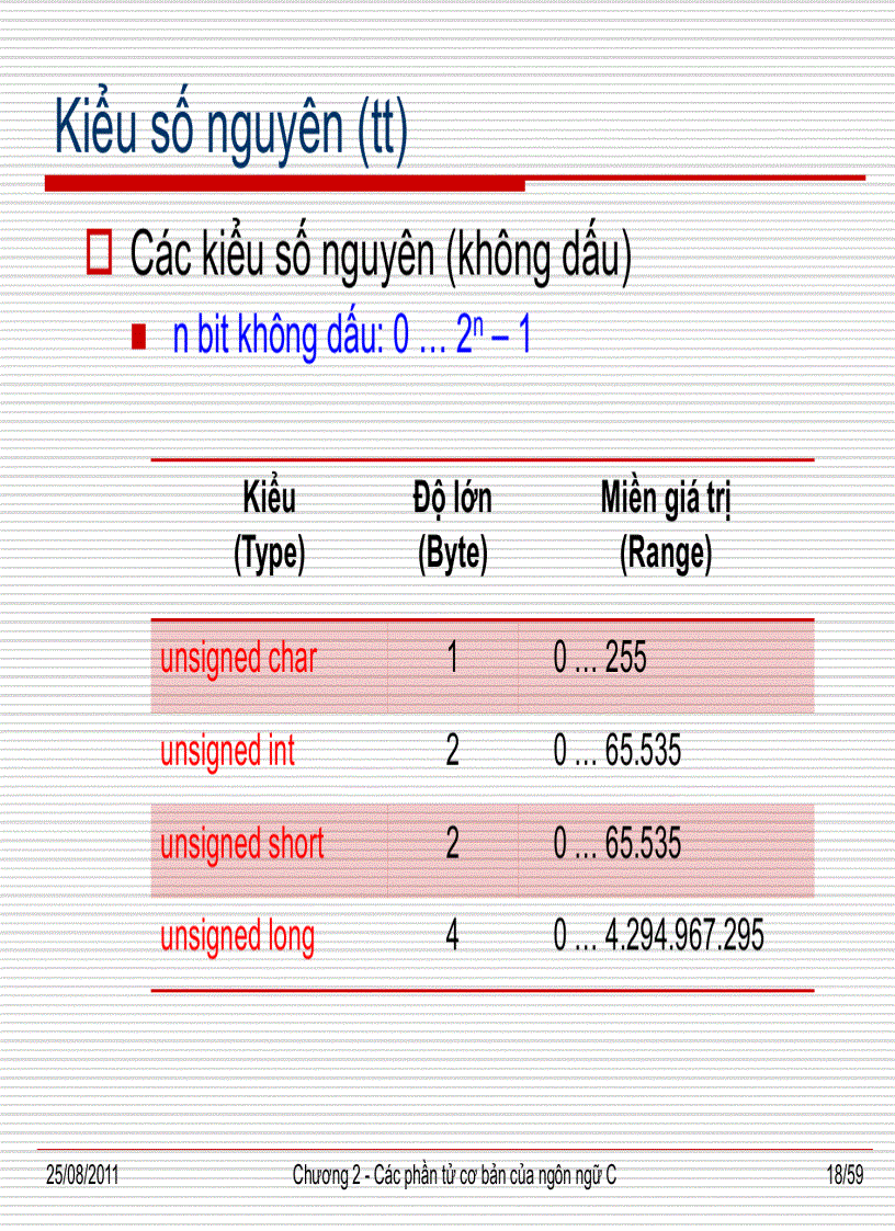 image for page Các phần tử cơ bản của ngôn ngữ C