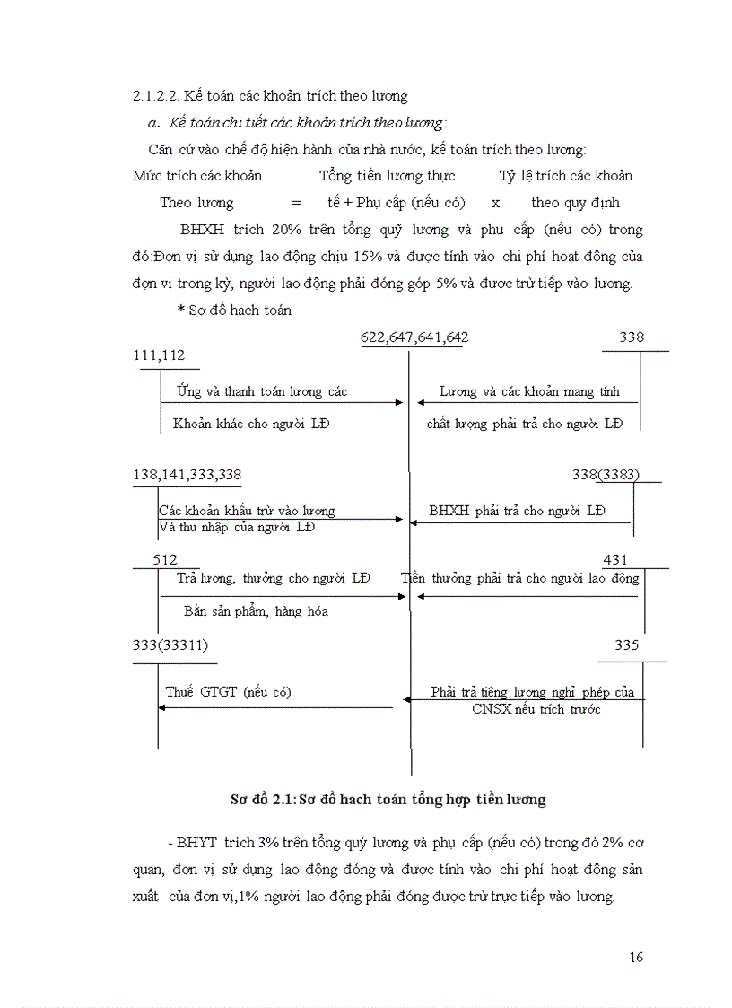 image for page Tổ chức kế toán tiền lương và các khoản trích theo lương tại Công ty cổ phần Tầu cuốc Xây dựng