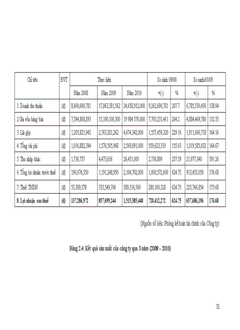 image for page Tổ chức kế toán tiền lương và các khoản trích theo lương tại Công ty cổ phần Tầu cuốc Xây dựng