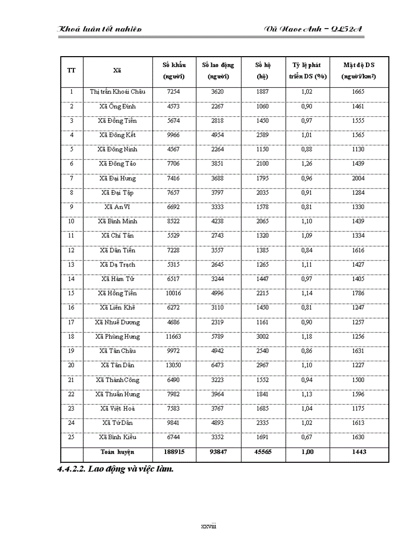 image for page Đánh giá hiện trạng và định hướng sử dụng đất chuyên dùng giai đoạn 2011 2020 huyện Khoái Châu Tỉnh Hưng Yên