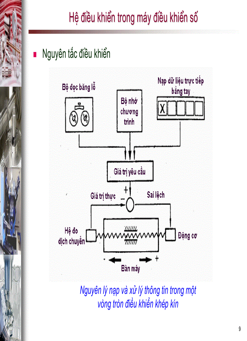 image for page Giới thiệu các máy điều khiển số