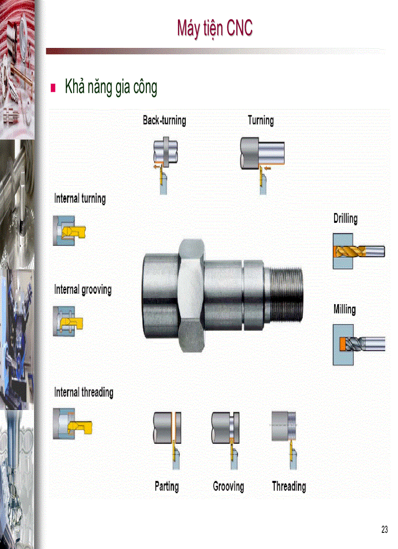 image for page Giới thiệu các máy điều khiển số