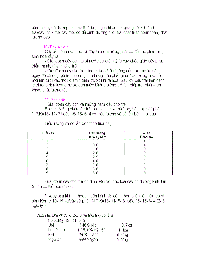 image for page Kỹ thuật trồng cây chôm chôm và sầu riêng