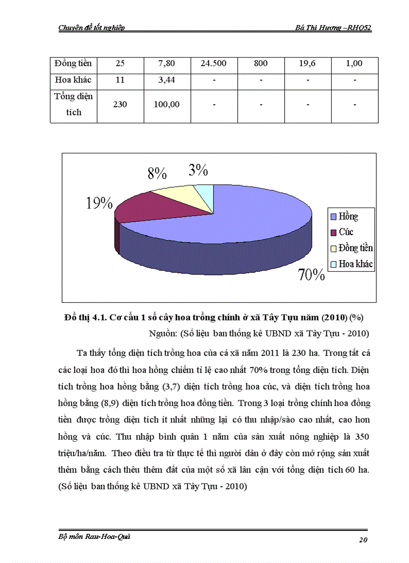image for page Đánh giá đặc điểm sinh trưởng phát triển của hoa đồng tiền đột biến trong nhà lưới