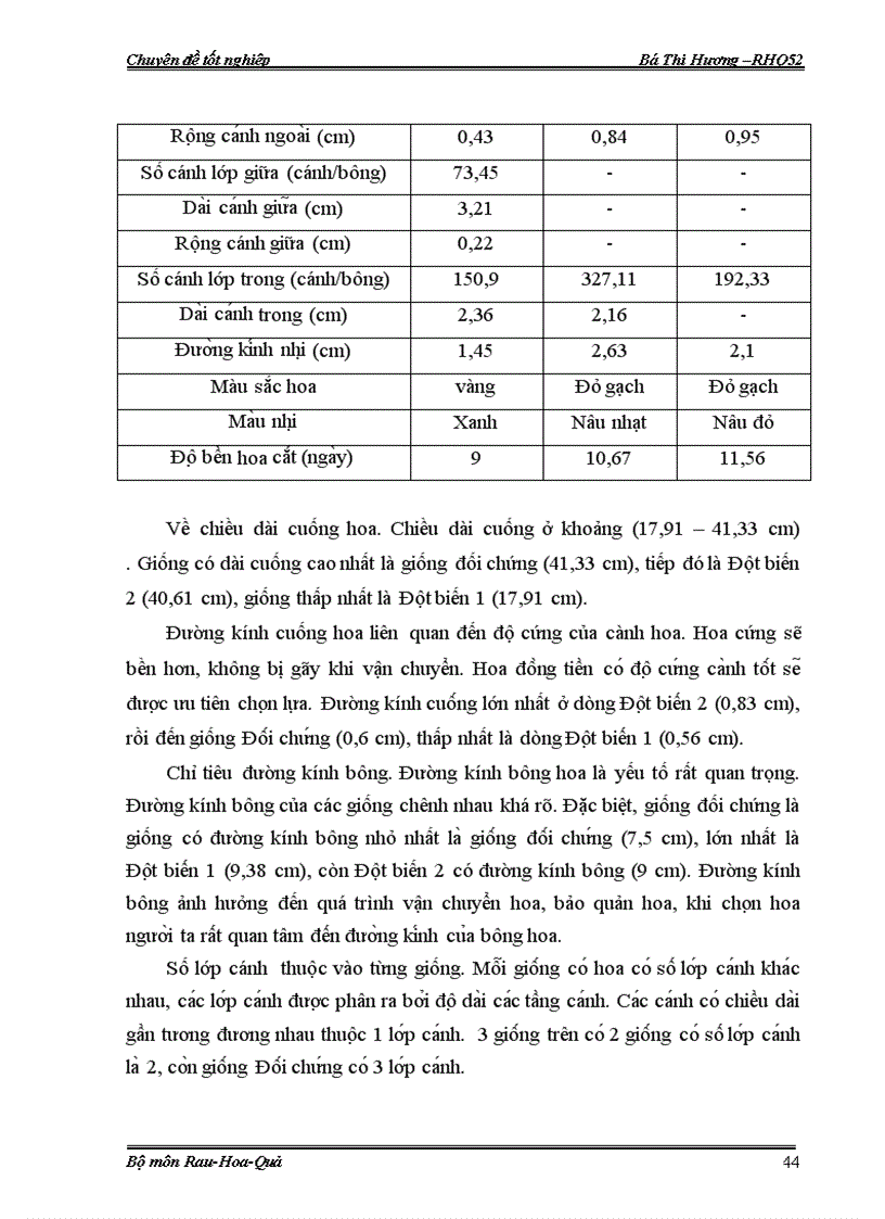 image for page Đánh giá đặc điểm sinh trưởng phát triển của hoa đồng tiền đột biến trong nhà lưới