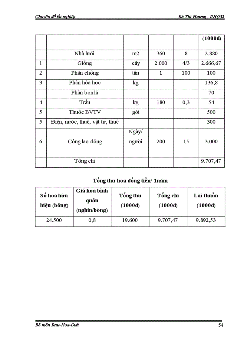 image for page Đánh giá đặc điểm sinh trưởng phát triển của hoa đồng tiền đột biến trong nhà lưới