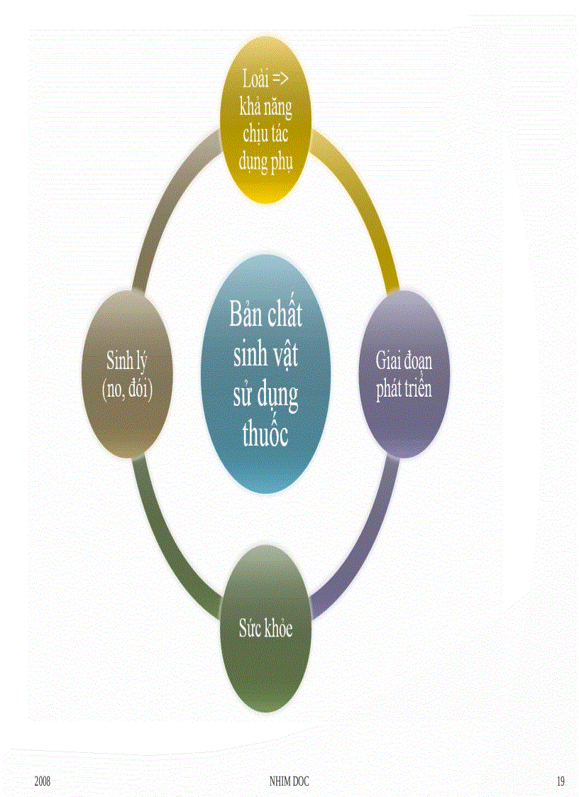 image for page Thuốc trong nuôi trồng thủy sản