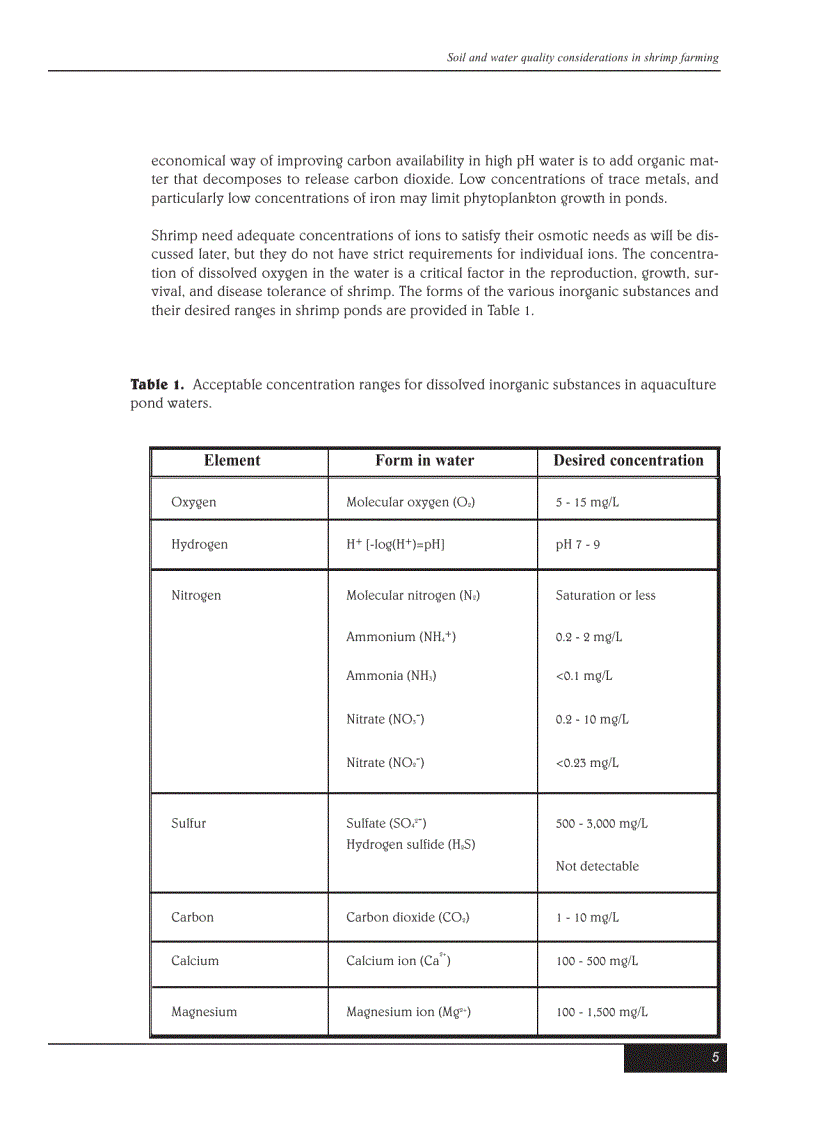 image for page Kỹ thuật nuôi tôm bằng tiếng Anh