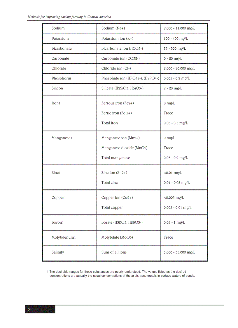 image for page Kỹ thuật nuôi tôm bằng tiếng Anh