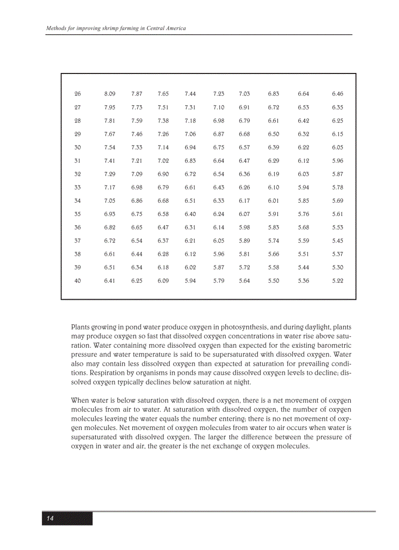 image for page Kỹ thuật nuôi tôm bằng tiếng Anh
