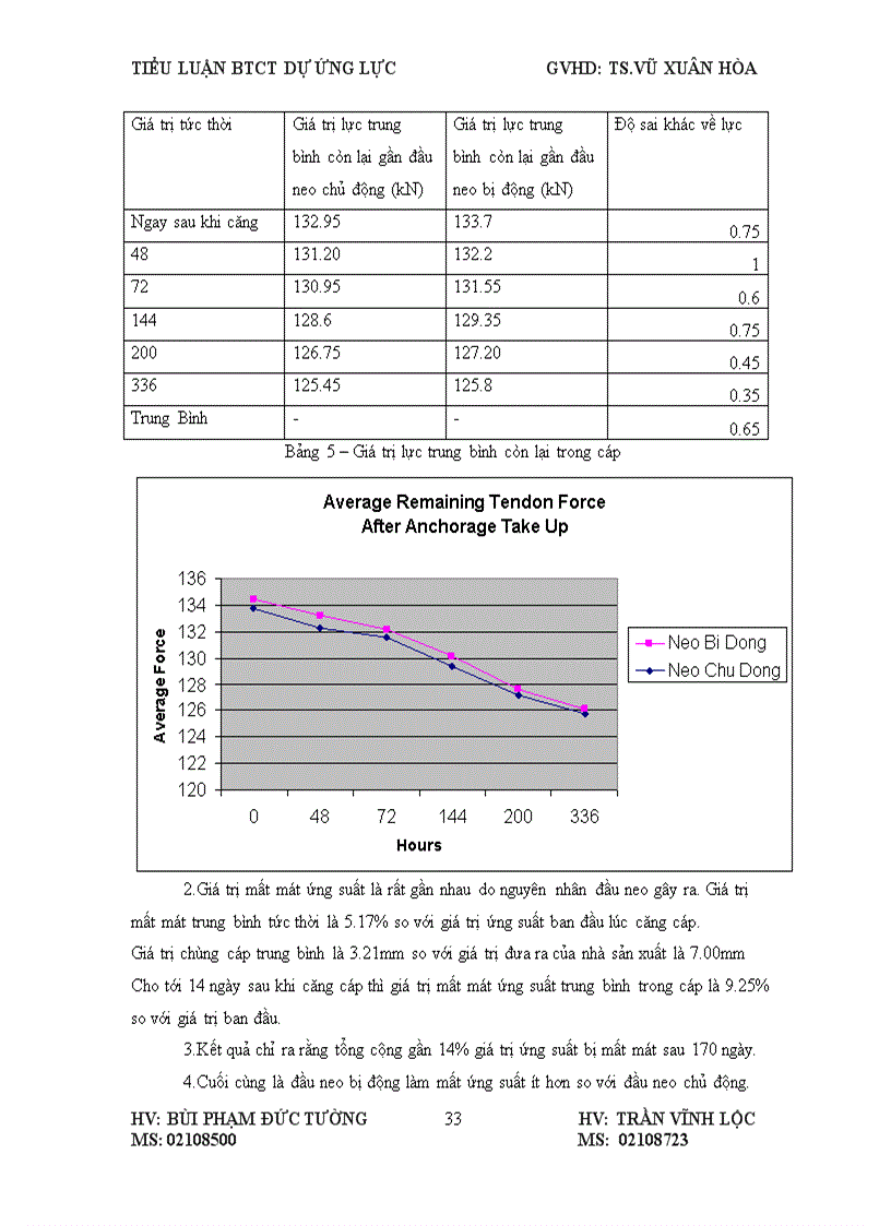 image for page Btct dư ứng lực