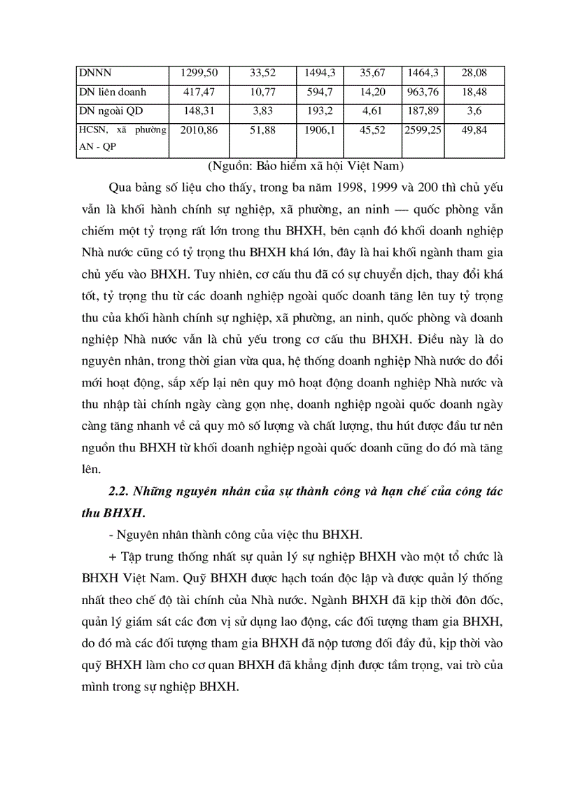 image for page Thực trạng quản lý thu chi Bảo hiểm xã hội