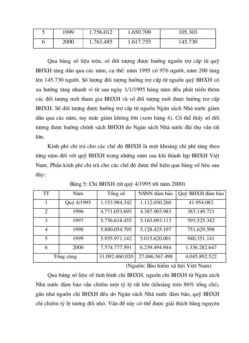 image for page Thực trạng quản lý thu chi Bảo hiểm xã hội