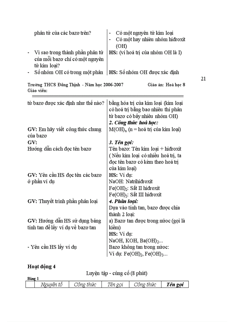 image for page Hóa học Axit bazơ muối