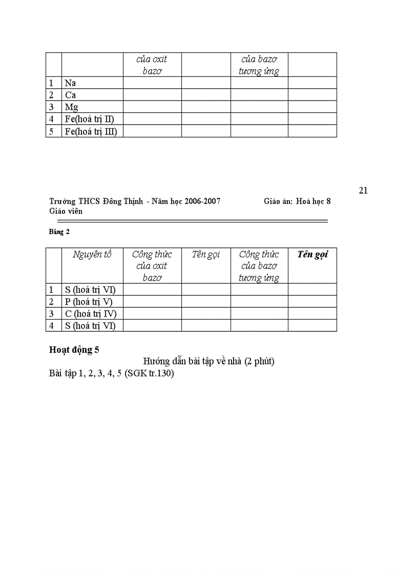 image for page Hóa học Axit bazơ muối
