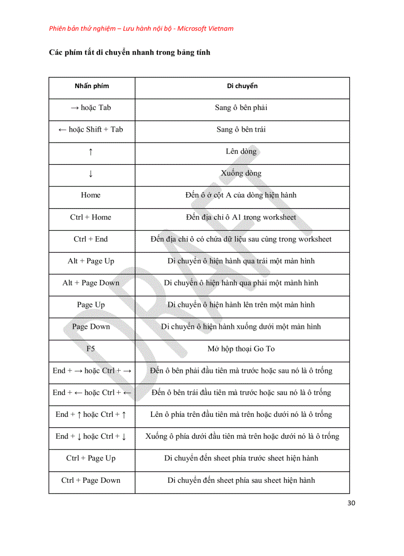 image for page Hướng dẫn Excel 2010 Microsoft Vietnam
