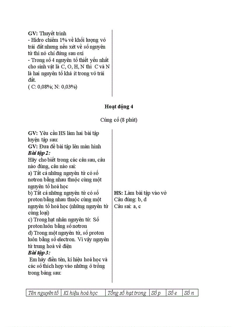 image for page Hóa học Nguyên tố hoá học