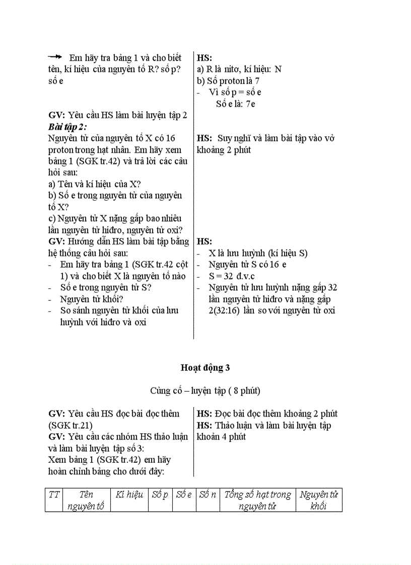 image for page Hóa học Nguyên tố hoá học