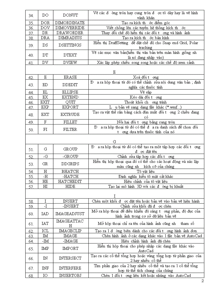image for page Lệnh tắt CAD