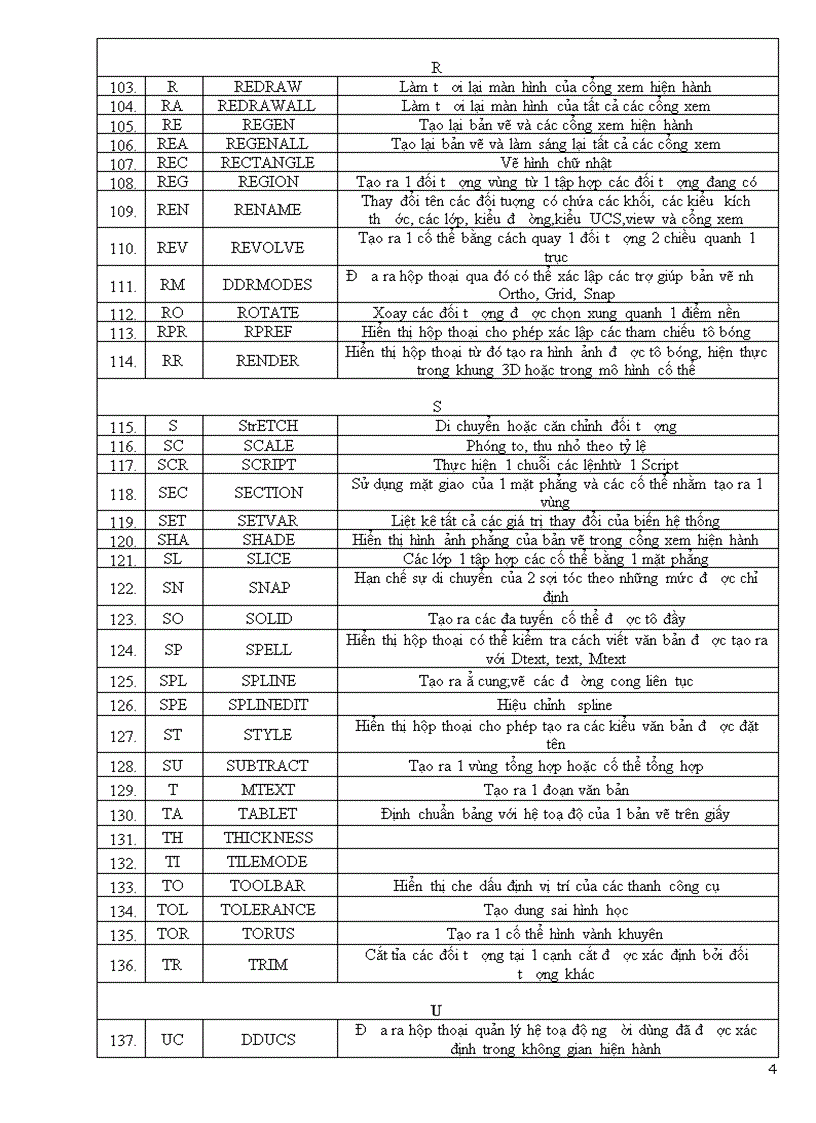 image for page Lệnh tắt CAD
