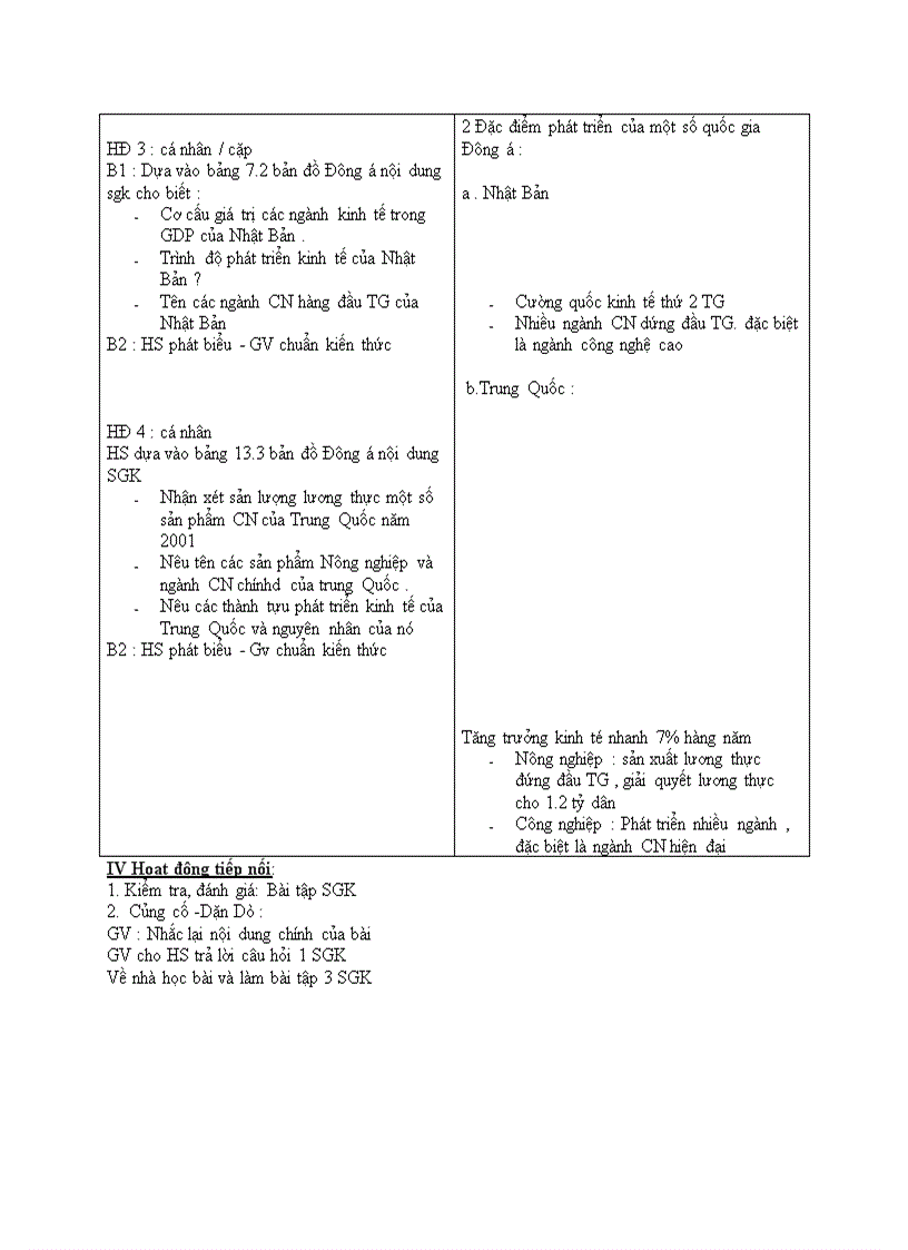 image for page Địa lý Tình hình phát triển kinh tế Xã hội khu vực Đông á