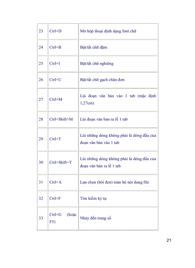 image for page Giáo trình hướng dẫn sử dụng Word 2010