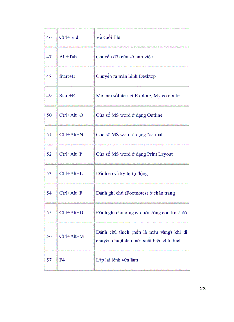 image for page Giáo trình hướng dẫn sử dụng Word 2010