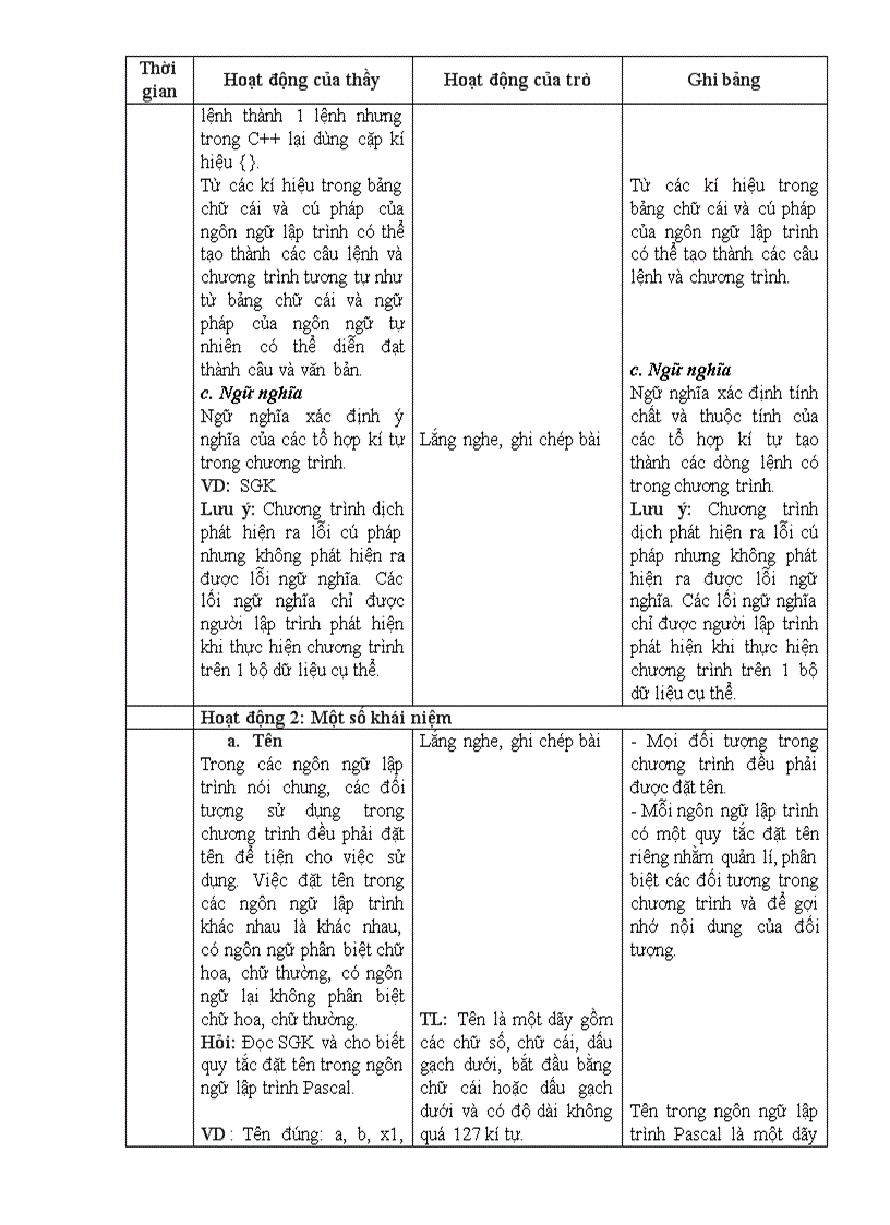 Các thành phần của ngôn ngữ lập trình