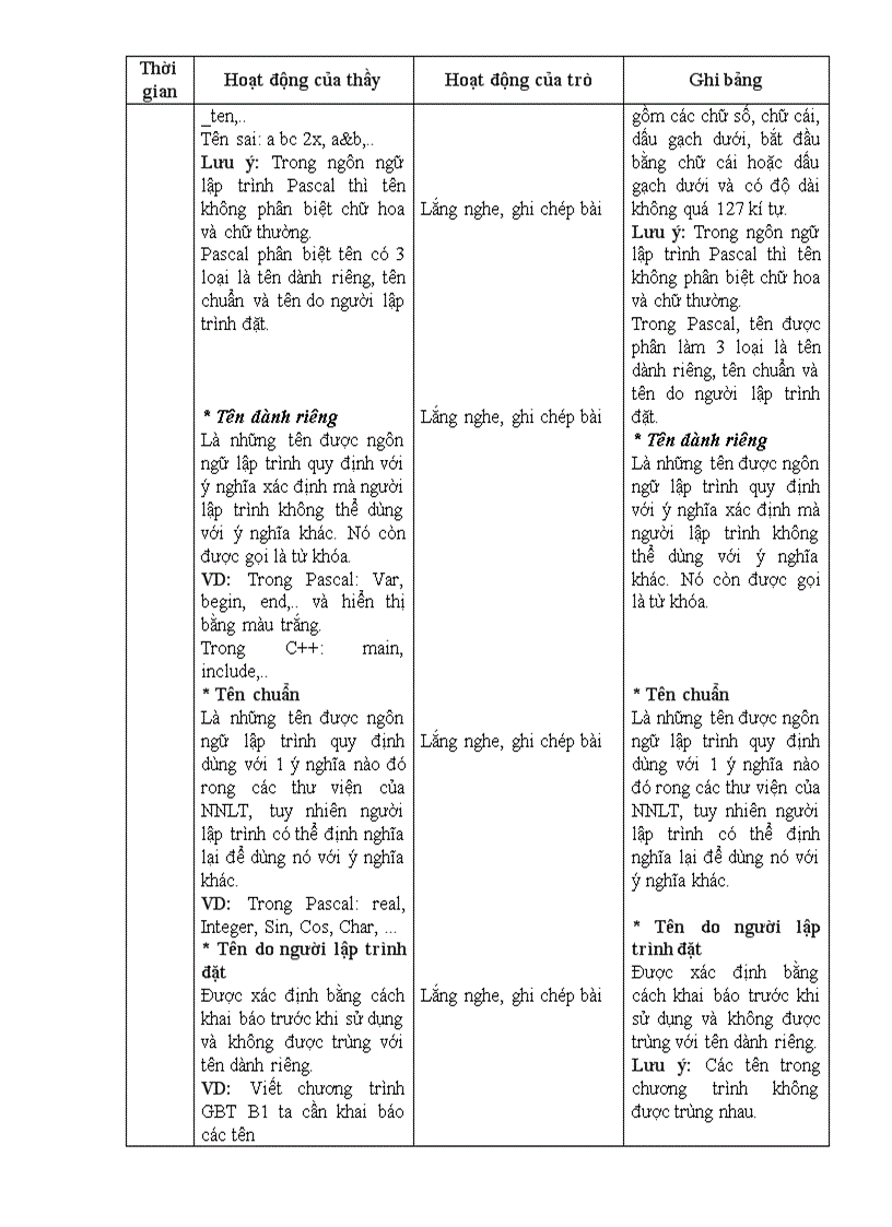 image for page Các thành phần của ngôn ngữ lập trình