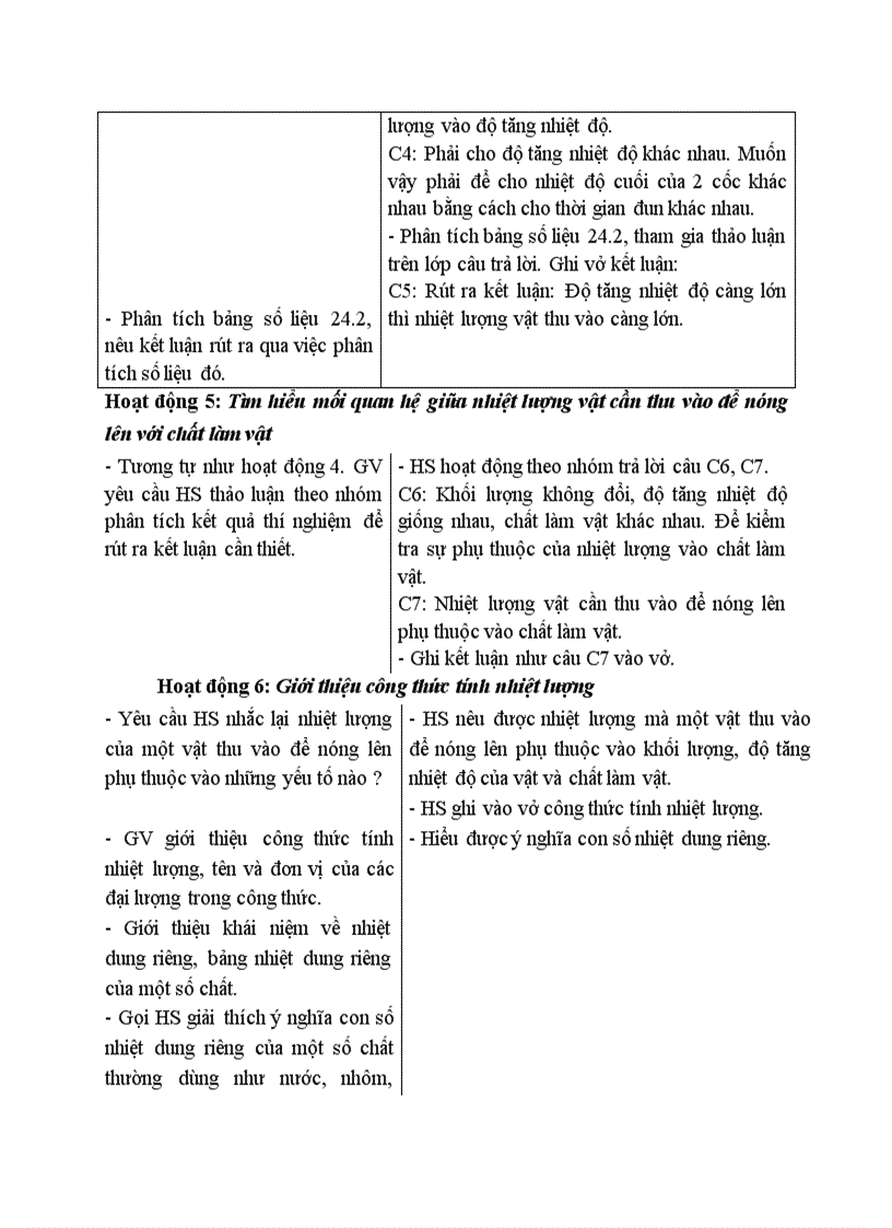 image for page Vật lý Công thức tính nhiệt lượng