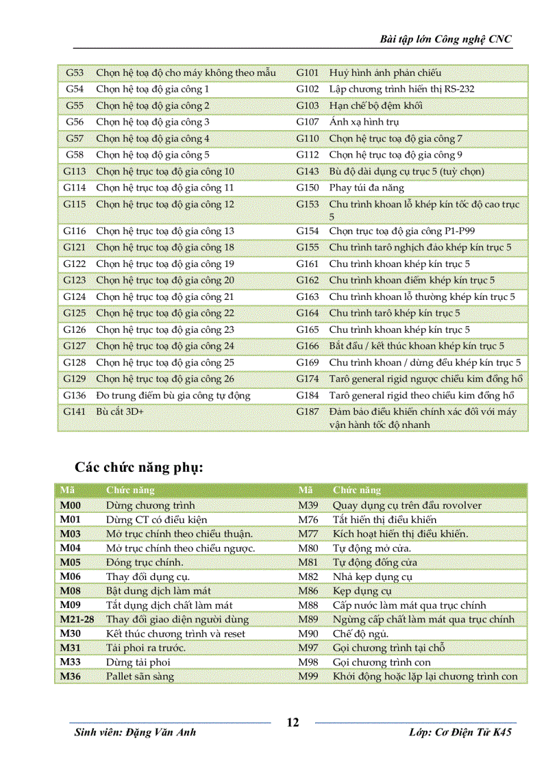 image for page Bài tập lớn công nghệ CNC dh giao thông vận tải
