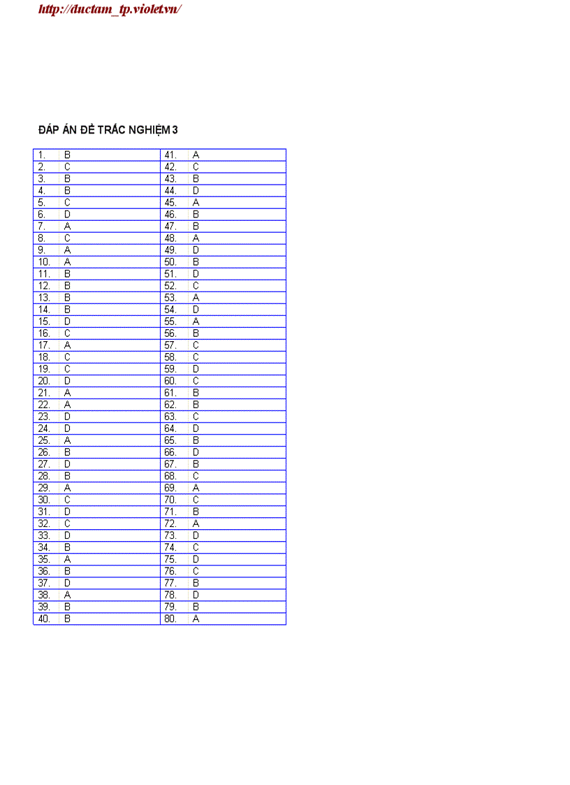 image for page Đề thi tuyển sinh đại học 2011 2