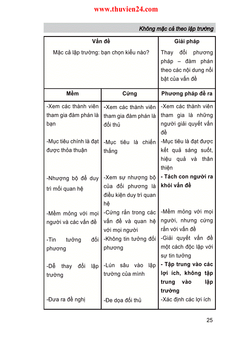 image for page Để thành công trong đàm phán