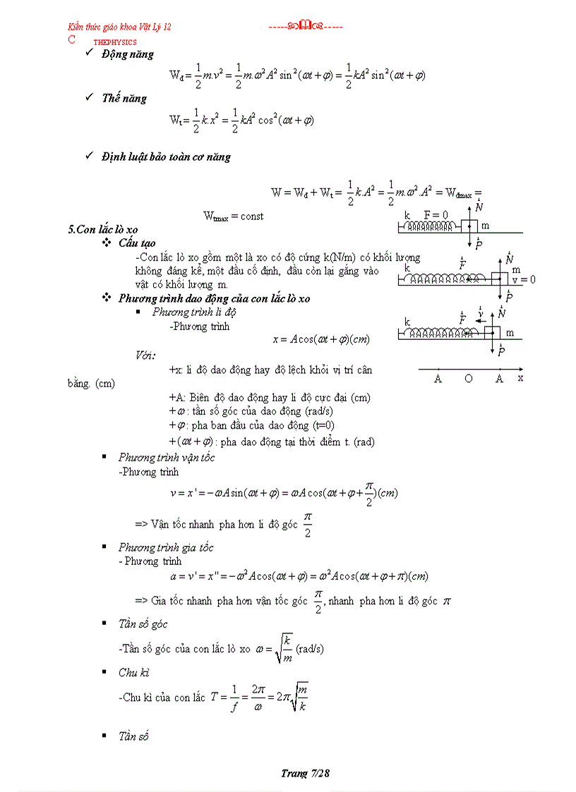 image for page Kiến thức ôn thi tốt nghiệp vật lý 12
