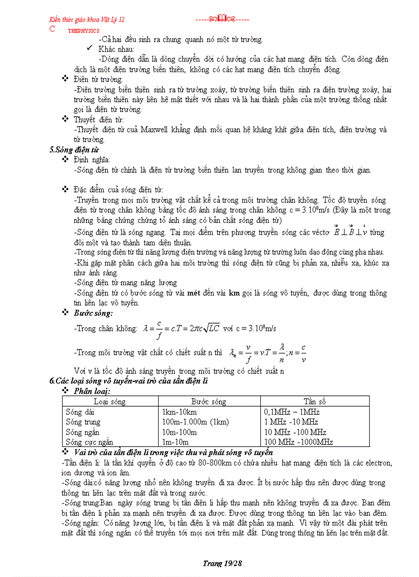 image for page Kiến thức ôn thi tốt nghiệp vật lý 12