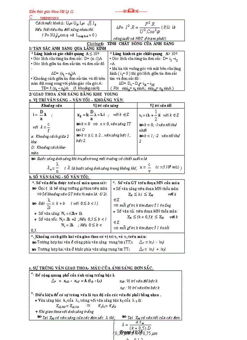 image for page Kiến thức ôn thi tốt nghiệp vật lý 12