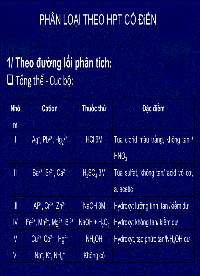 image for page Đại cương về hóa phân tích