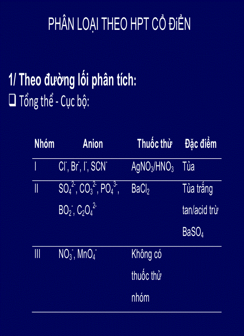 image for page Đại cương về hóa phân tích