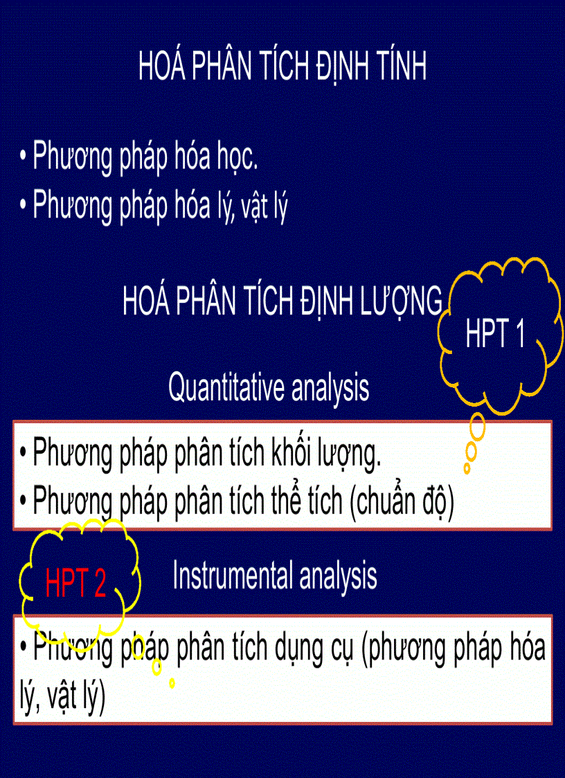 image for page Đại cương về hóa phân tích