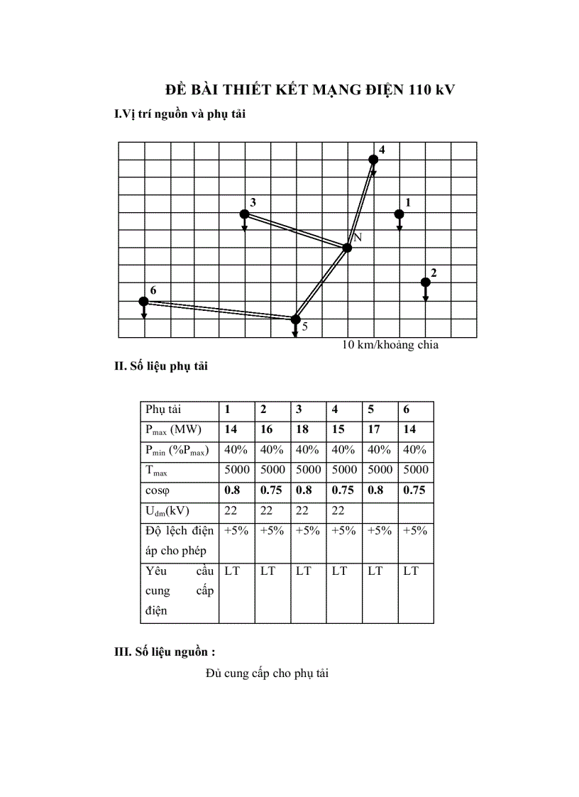 image for page Thiết kế mạng điện 110kV và trạm biến áp 110 22kV