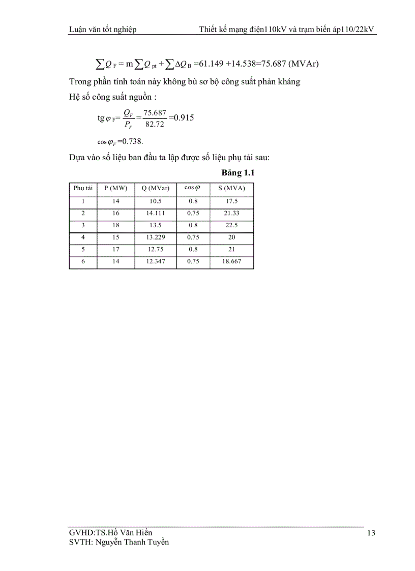 image for page Thiết kế mạng điện 110kV và trạm biến áp 110 22kV