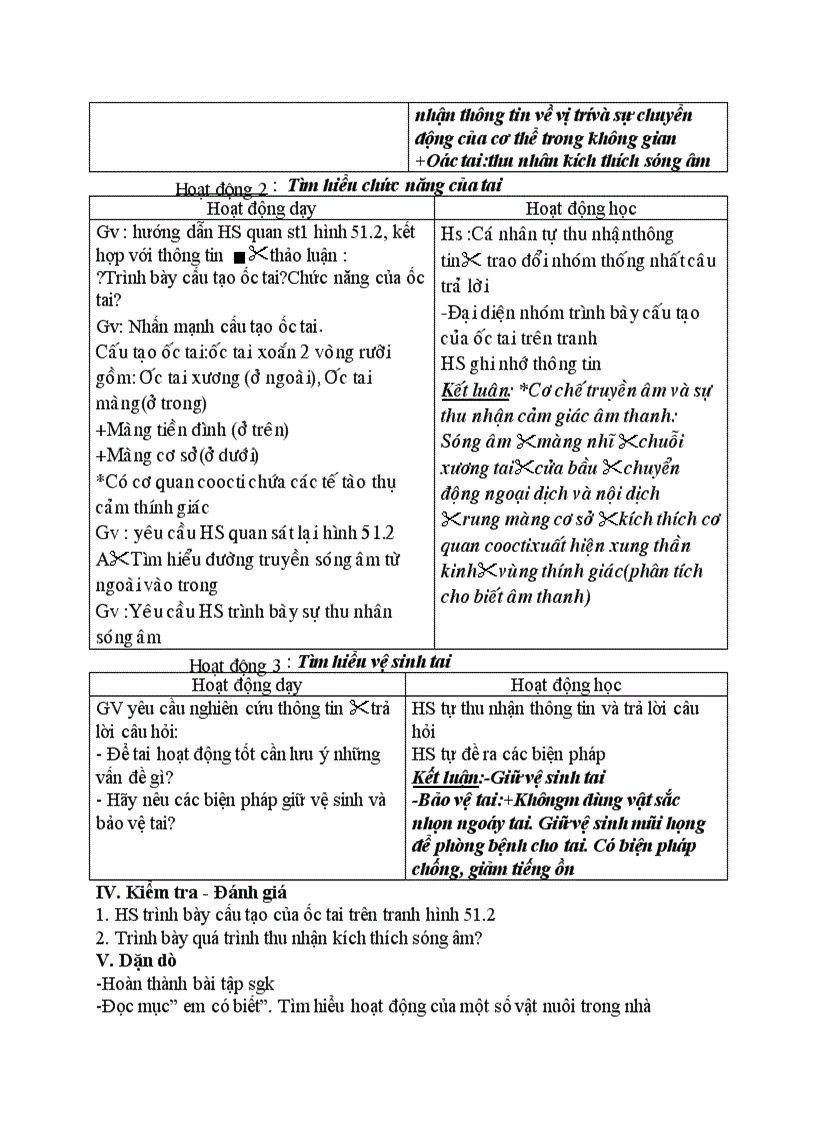 image for page Sinh học CƠ QUAN PHÂN TÍCH THÍNH GIÁC