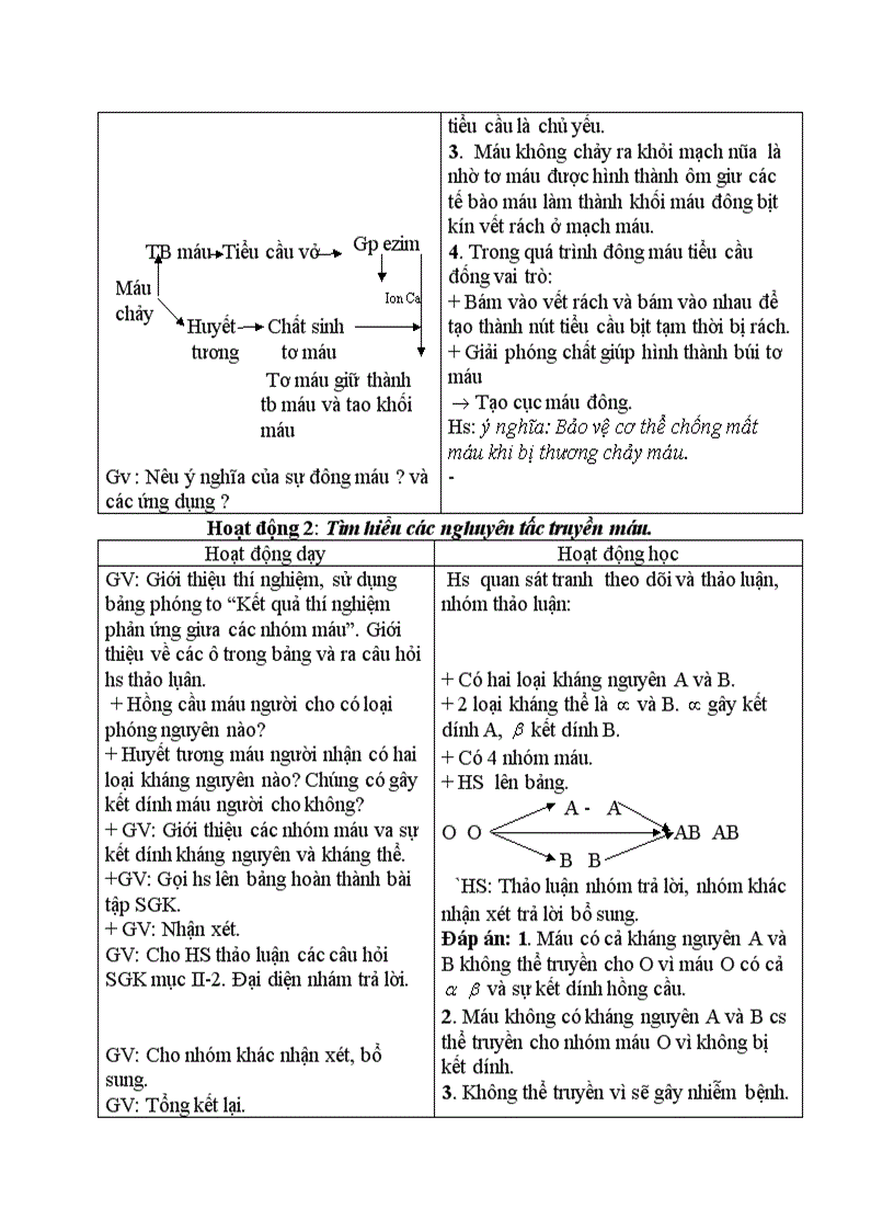 image for page Sinh học ĐÔNG MÁU VÀ NGUYÊN TẮC TRUYỀN MÁU