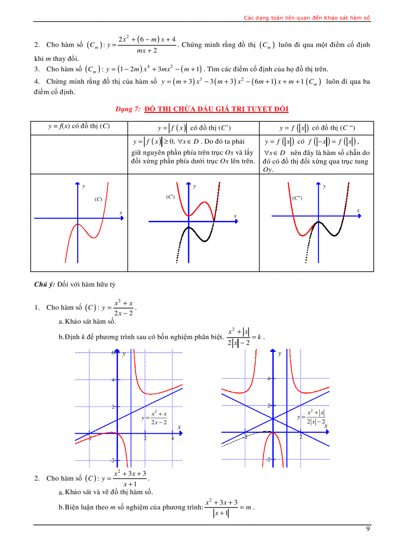 image for page Chuyên đề luyện thi đh pp khảo sát hàm số