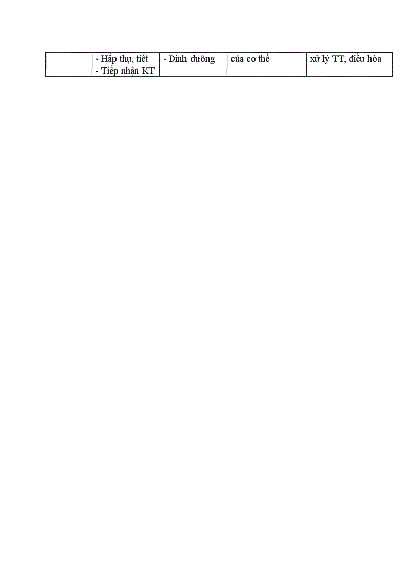 image for page Sinh học MÔ