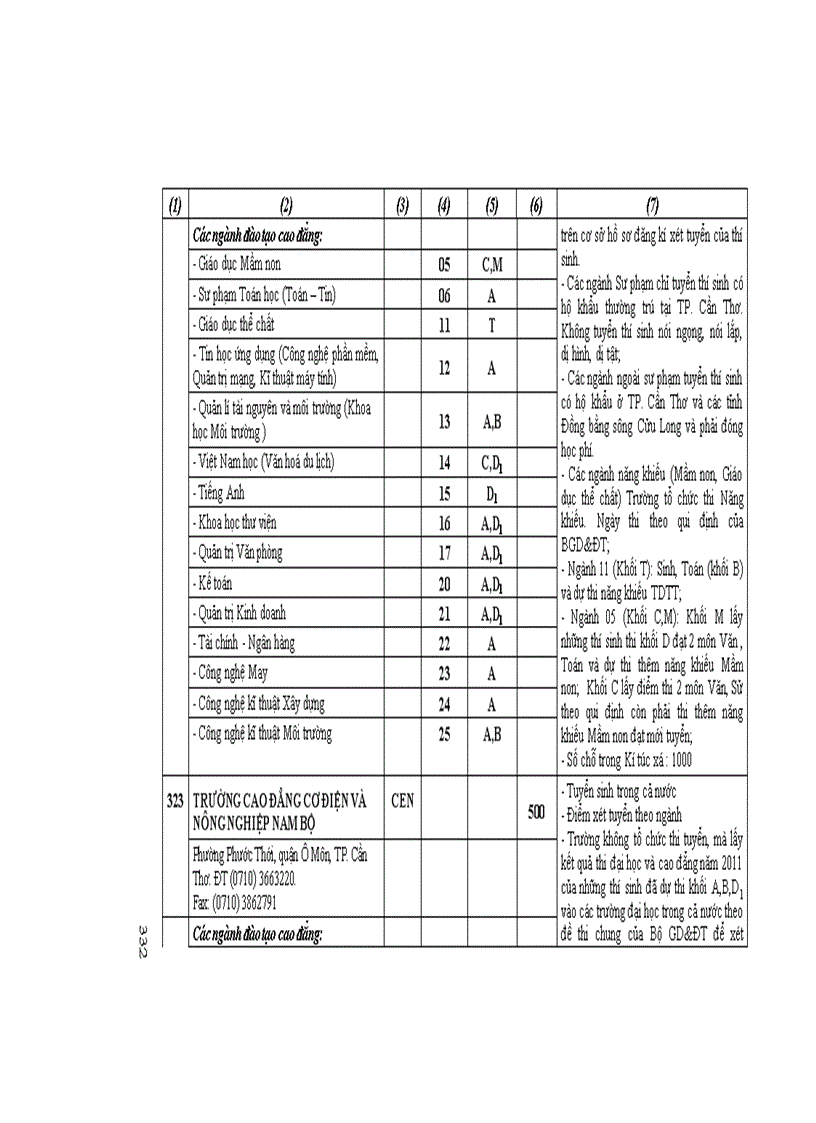 image for page Những điều cần biết về tuyển sinh ĐH CĐ 2011 CĐ Phia Nam