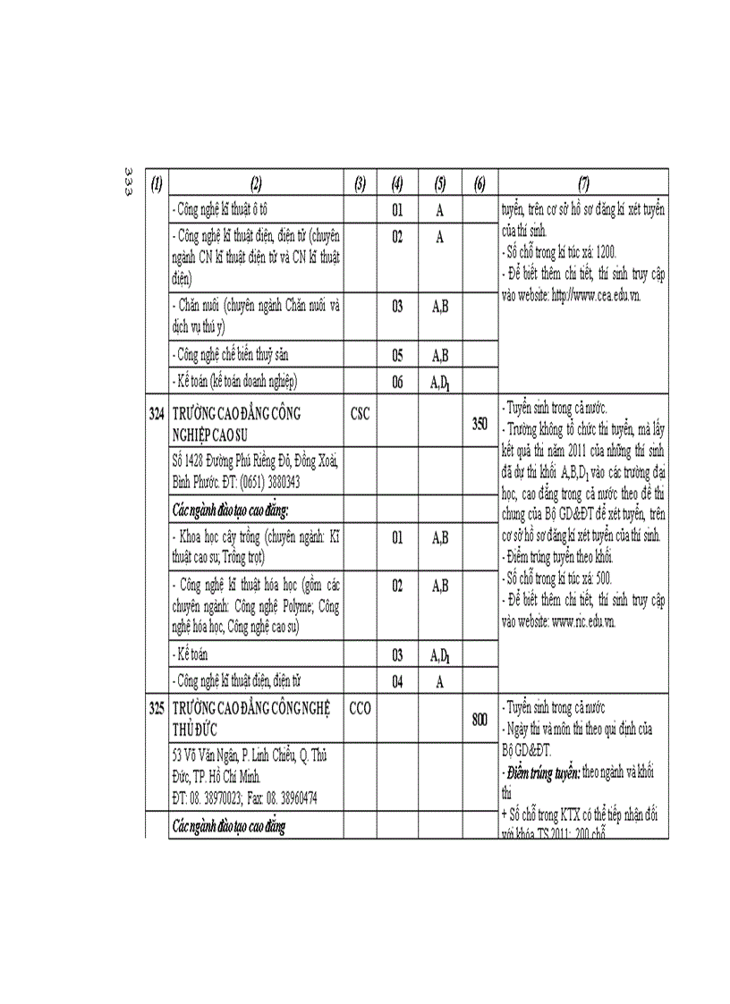 image for page Những điều cần biết về tuyển sinh ĐH CĐ 2011 CĐ Phia Nam